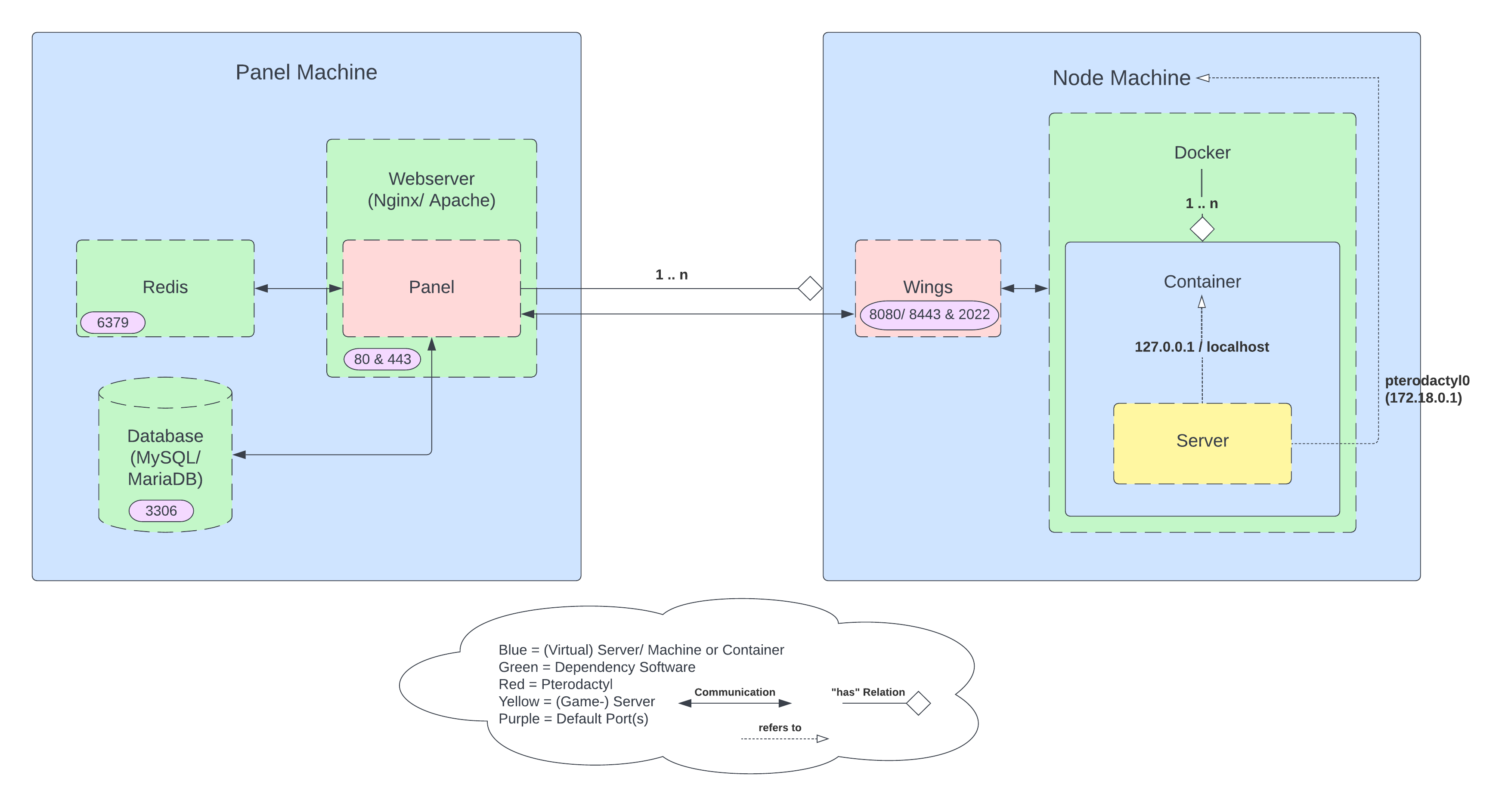 I Built the PERFECT Game Server with Pterodactyl and Docker